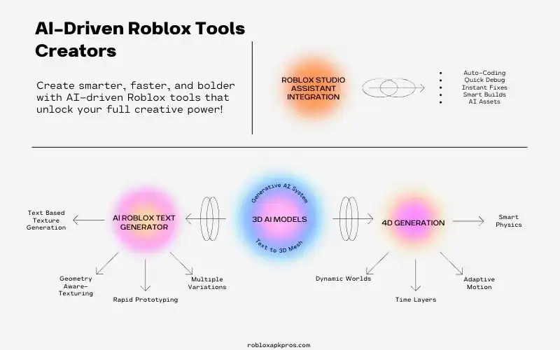 AI Driven Roblox Tools Creators
