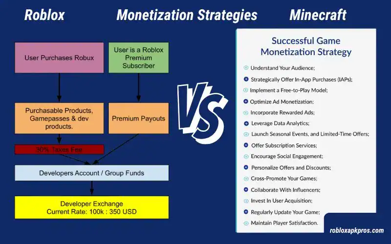 Monetization Method